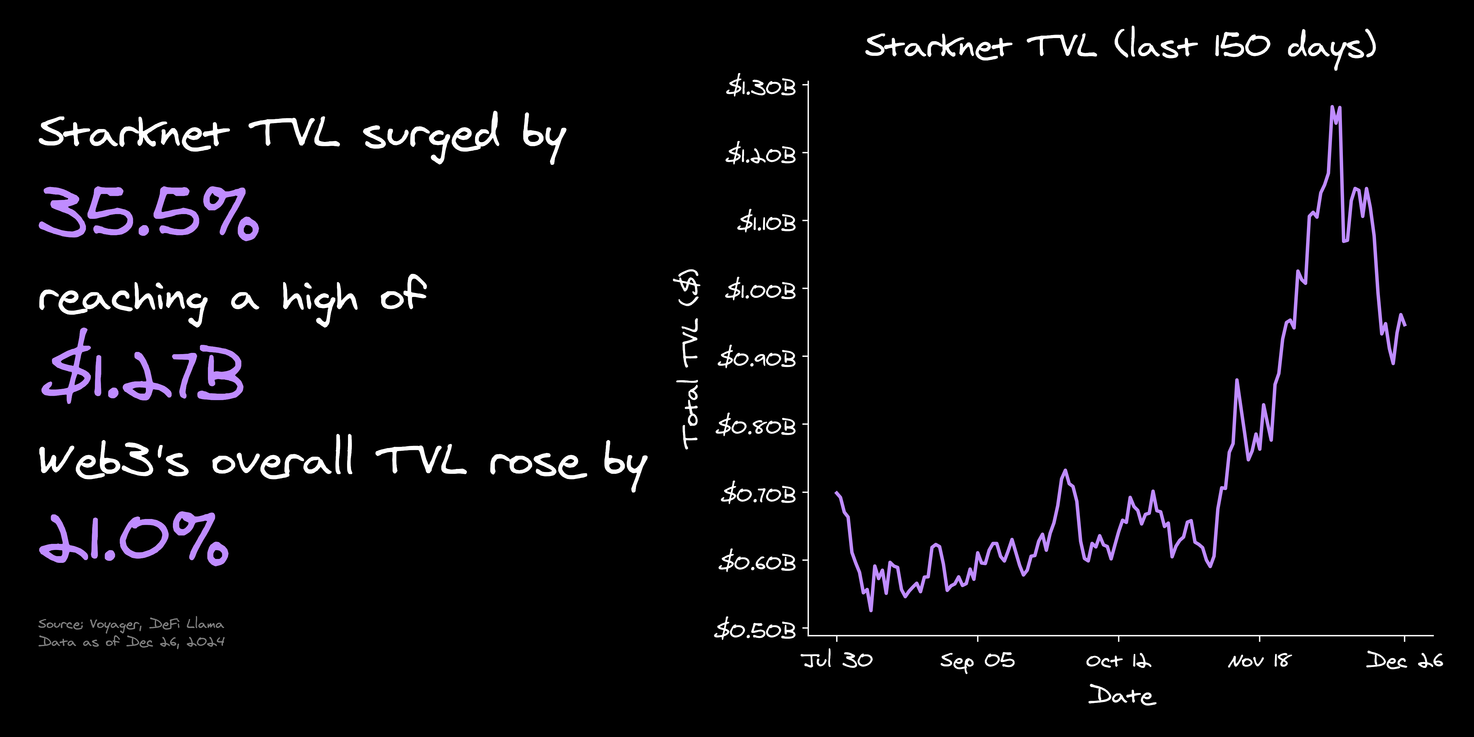 TVL